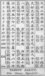 escriptura tangut
