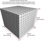 espai de color cie xyc&nbsp;1931